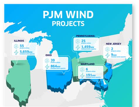 PJM ENGIE Resources Commercial Electricity Provider